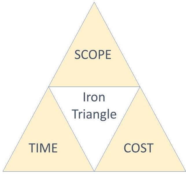 File:I-Triangle.jpg