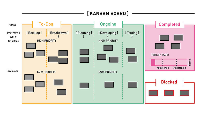 File:KANBAN BOARD.jpeg