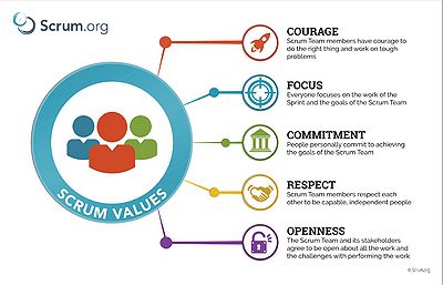 Fig 1: Scrum.org: Author