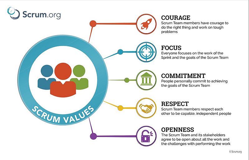 File:Scrum values.jpg