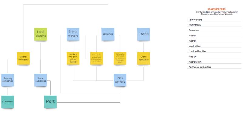 File:Stakeholder mapping example.png