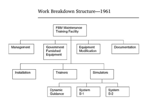 Work breakdown structure