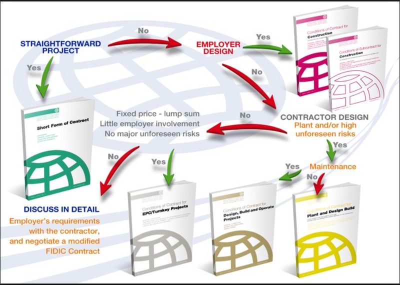 File:FIDIC FORM OF CONTRACTS.JPG