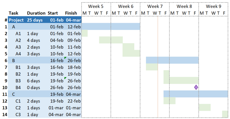 File:Gantt Chart Excel.png