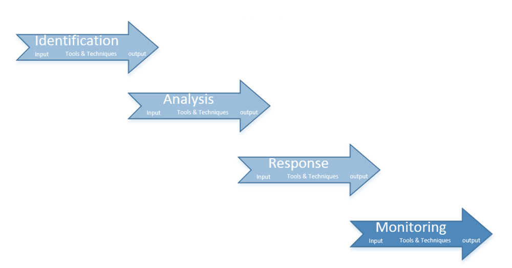 Ideation tools application