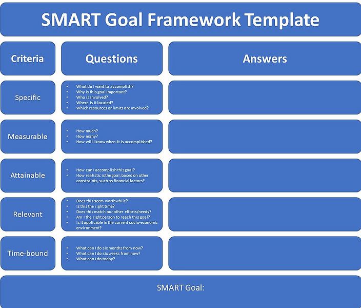 File:Smart template.jpg