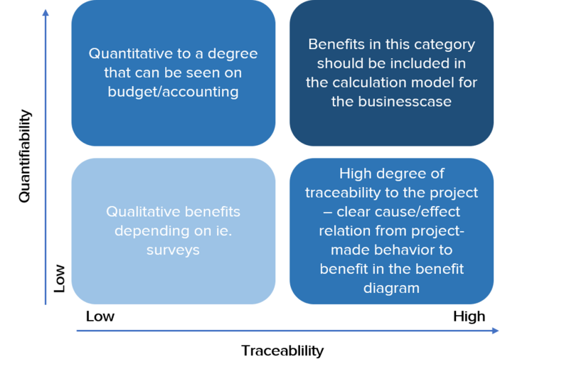 File:Benefit categories.png