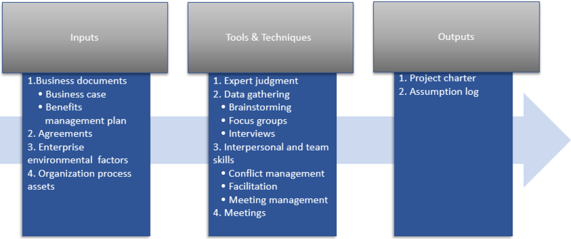 File:DevelopProjectCharter.PNG