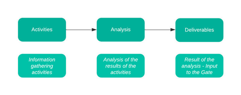 File:Stage diagram.jpeg