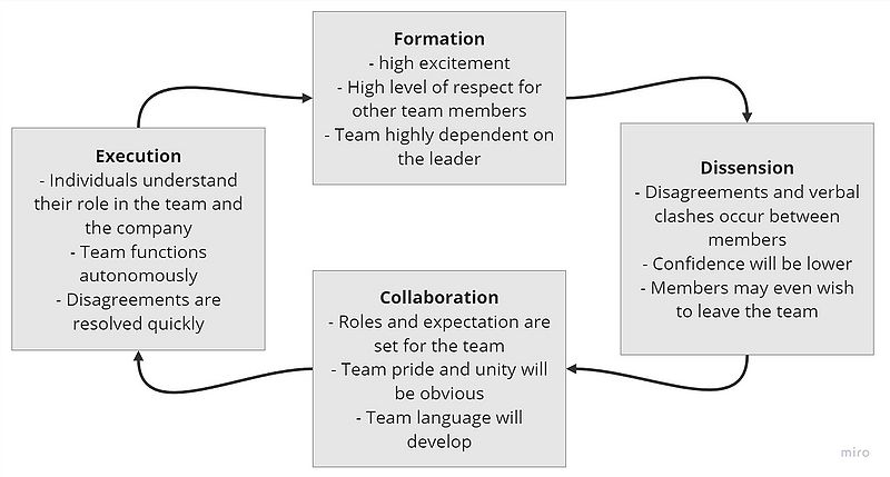 File:Life Cycle.jpg