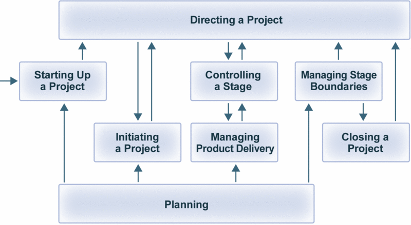 File:Prince-processes.gif