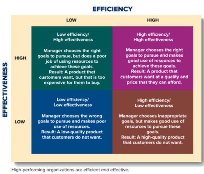 File:Matrix efficiency and effectiveness.png