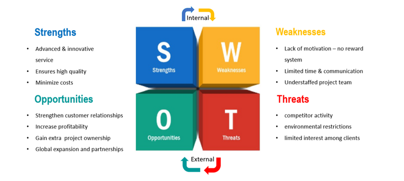 File:SWOT analysis.png