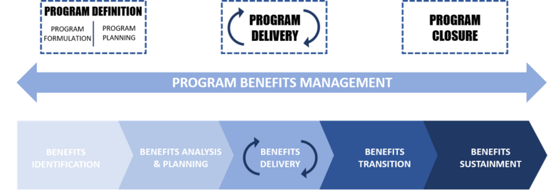 File:BRM Process.png