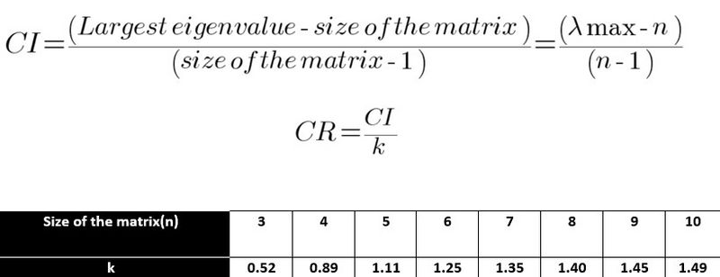 File:CI.jpg