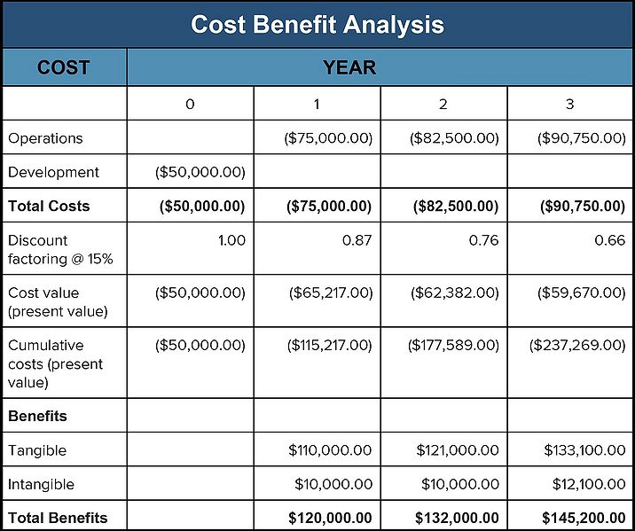 File:Cost bene.jpg