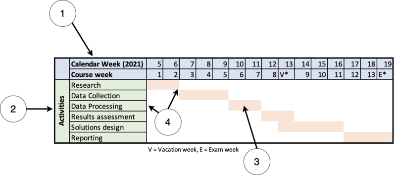 File:Gantt APPPM.png