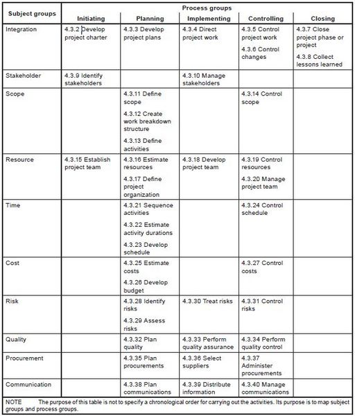 File:ISO21500.JPG