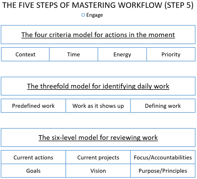 File:5StepWorkflow5.png