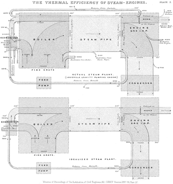 File:Sankey1898.png