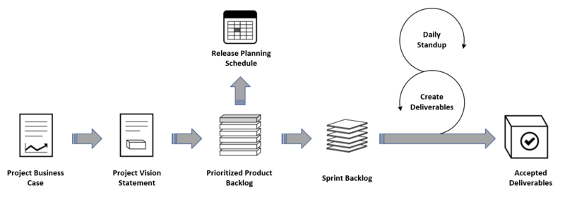 File:ScrumFlow.png