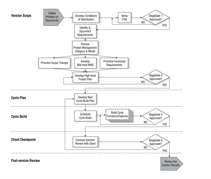 File:APF lifecycle.png