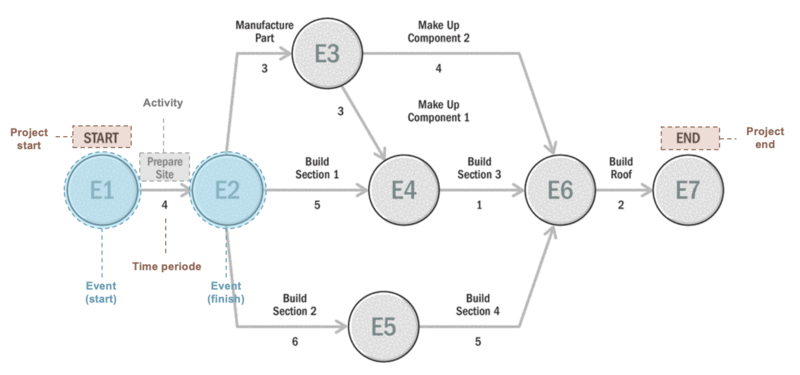 File:Arrowdiagram.png