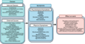 Thumbnail for version as of 08:47, 18 February 2022