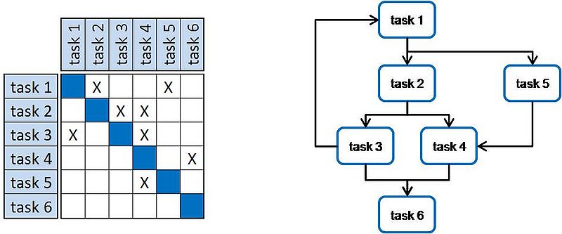 File:DSM Tutorial BasicDSM.jpg