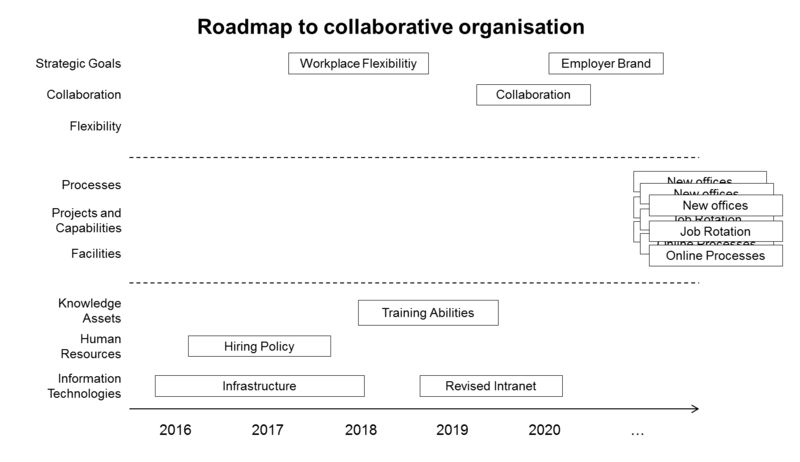File:Roadmap Example Step 07.png