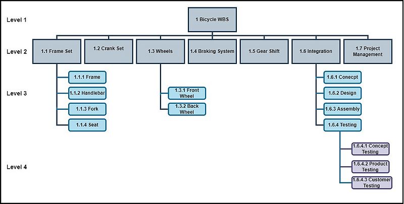 File:WBS Structures.jpg