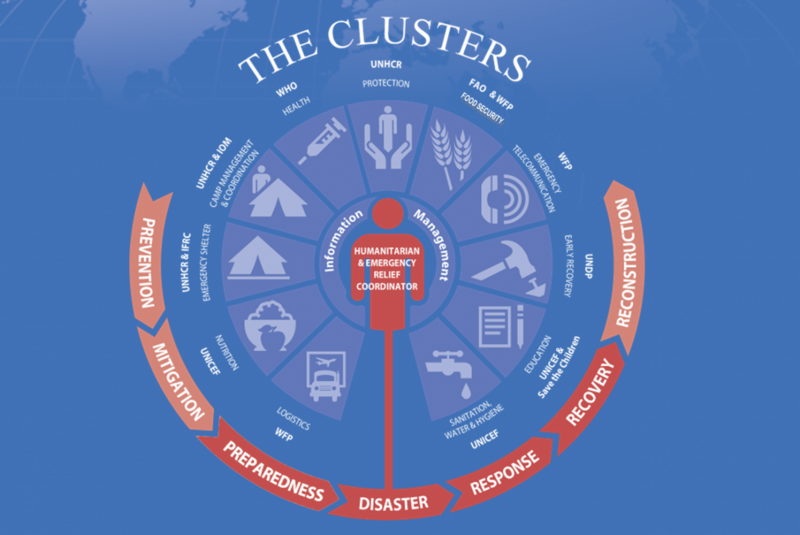 File:ClusterUN.png