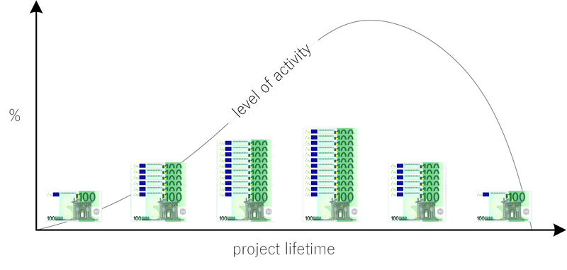 File:Lifetime.png