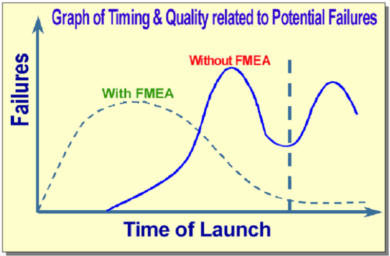 File:TimingFMEA.png