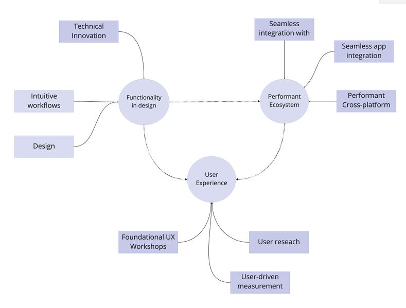 File:Capabilities and activity system.jpg