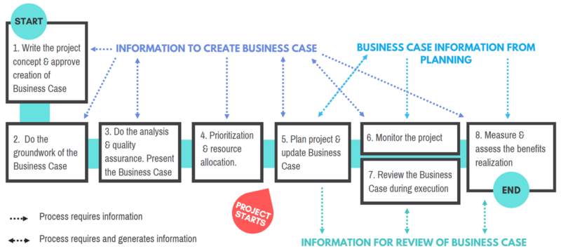 File:Methodology.PNG