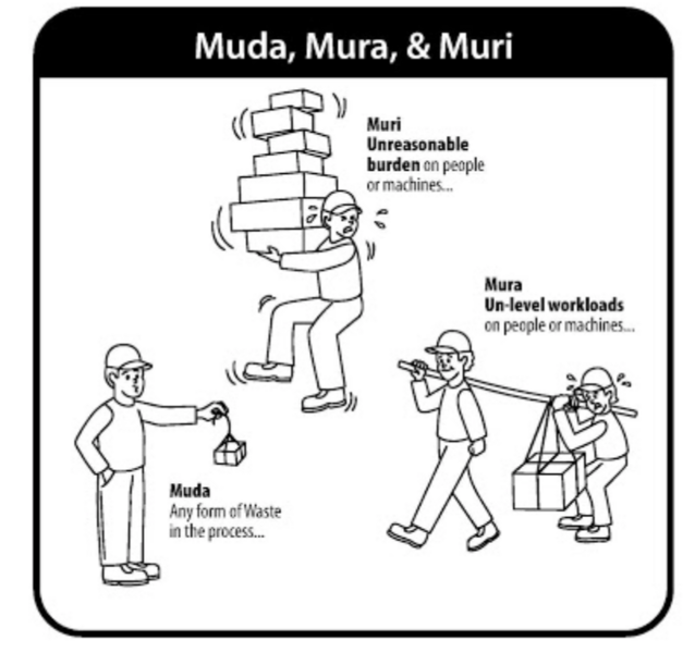 File:Muda.png