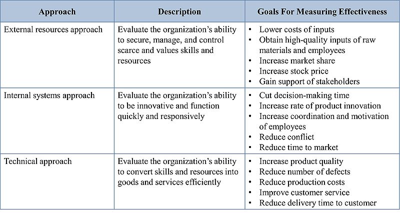 File:Organization effectiveness measure.jpg