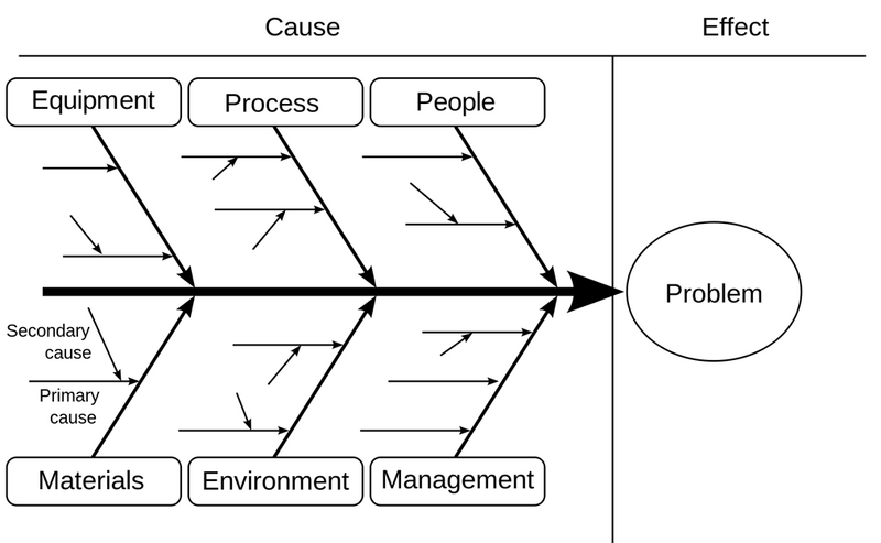 File:Risk identification.png