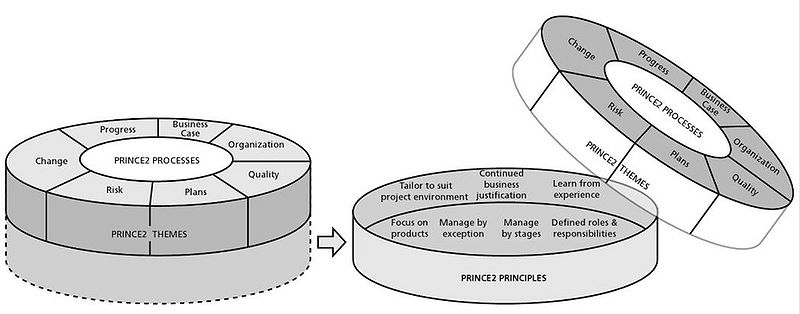 File:The method.jpg