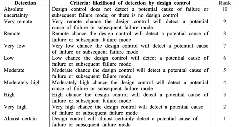 File:Detection scale v2.png