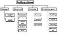Thumbnail for version as of 16:13, 26 February 2021