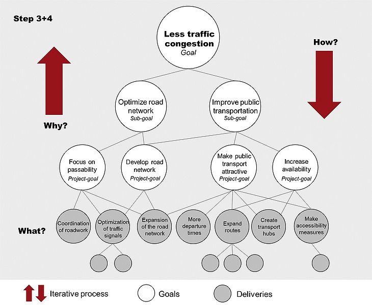File:Goal Hierarchy step34.jpg