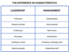 Difference in characteristics between a leader and a manager