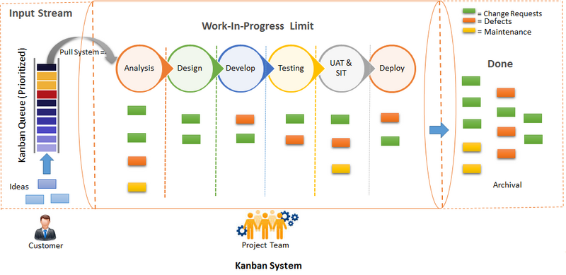 File:KANBAN.png