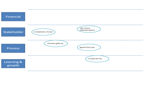 "Lead" indicators implemented into the ABSC tool