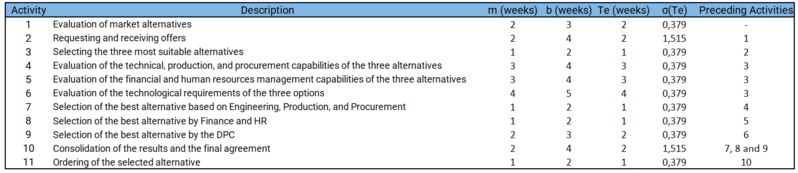 File:Project Activities.png