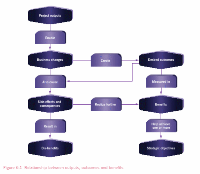 File:Figure 6.1.png