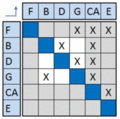 Figure 9: Any last loops are traced. Here all the remaining processes are in a loop.