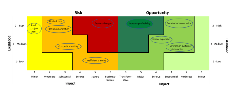 File:Risk assesment.PNG